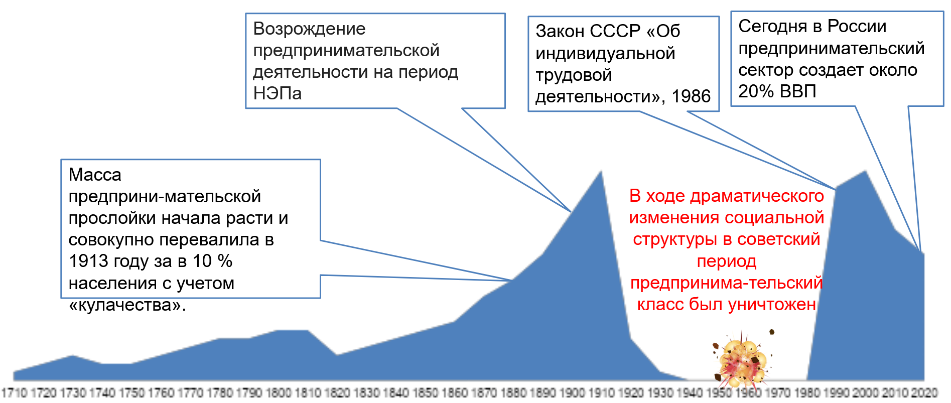 предпринимательство в России времен второй промышленной революции